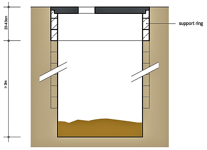 Single Pit Sswm Find Tools For Sustainable Sanitation And Water Management 